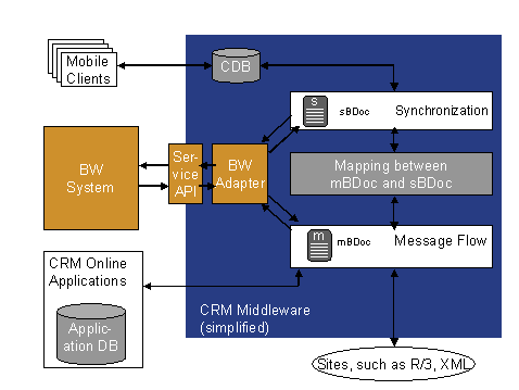 This graphic is explained in the accompanying text