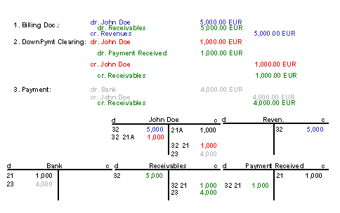 This graphic is explained in the accompanying text
