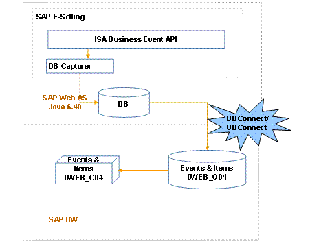 This graphic is explained in the accompanying text