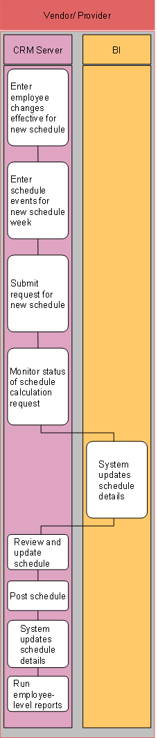 This graphic is explained in the accompanying text