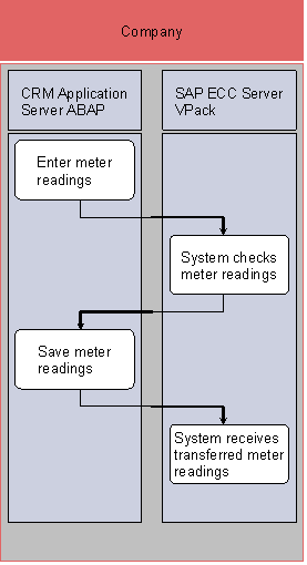 This graphic is explained in the accompanying text
