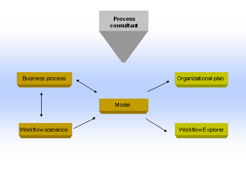 This graphic is explained in the accompanying text