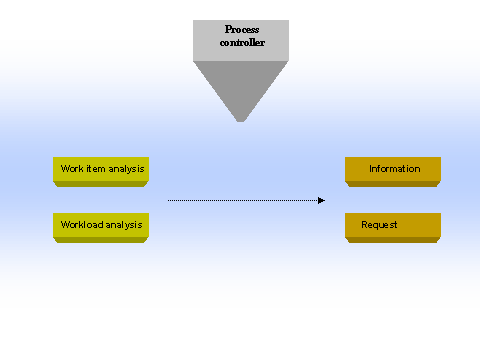 This graphic is explained in the accompanying text