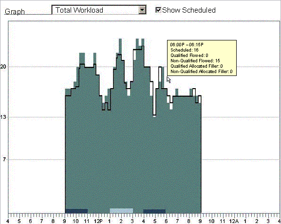 This graphic is explained in the accompanying text