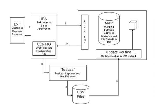 This graphic is explained in the accompanying text