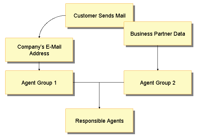 This graphic is explained in the accompanying text.