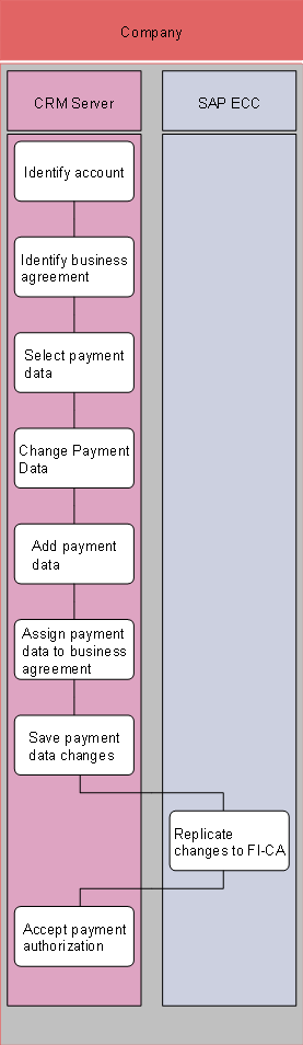This graphic is explained in the accompanying text