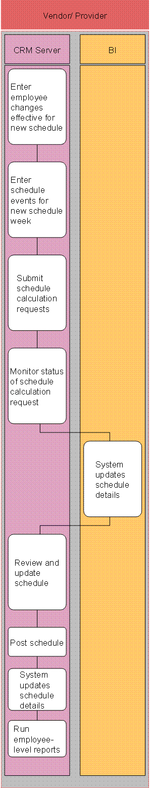 This graphic is explained in the accompanying text