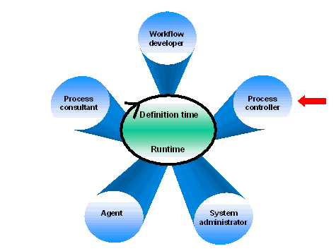 This graphic is explained in the accompanying text