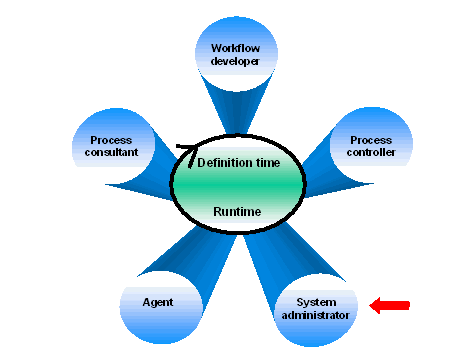 This graphic is explained in the accompanying text