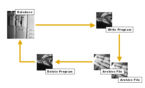 This graphic is explained in the accompanying text