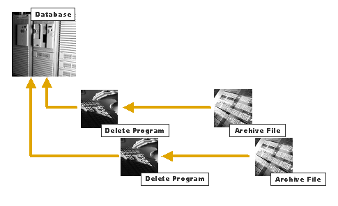 This graphic is explained in the accompanying text