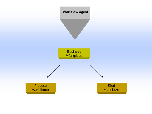 This graphic is explained in the accompanying text