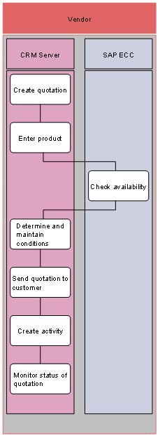 This graphic is explained in the accompanying text