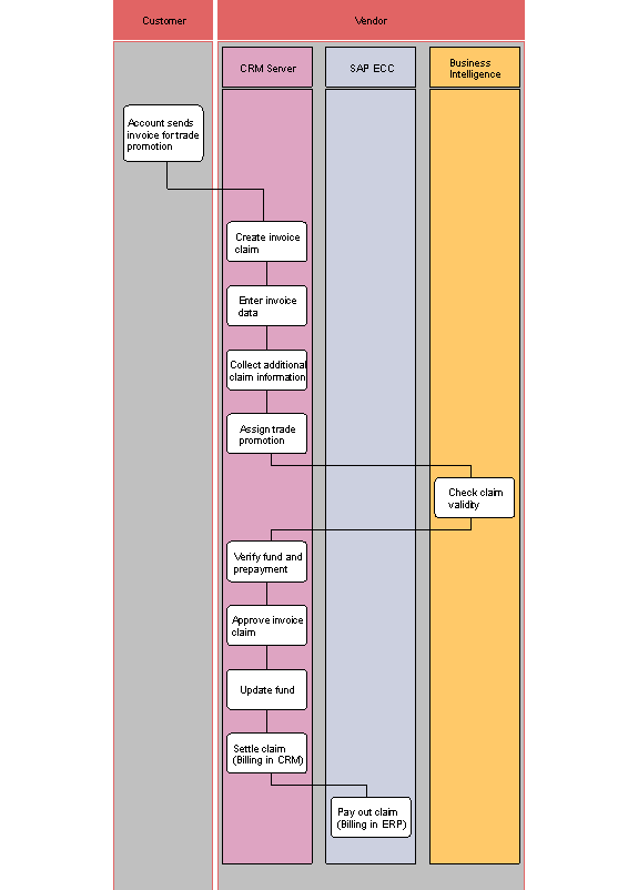This graphic is explained in the accompanying text.