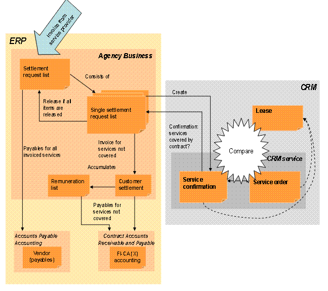 This graphic is explained in the accompanying text