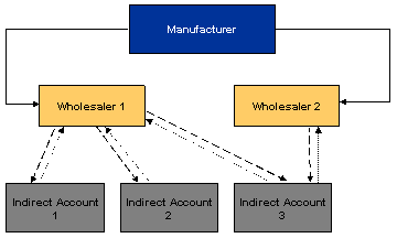 This graphic is explained in the accompanying text.