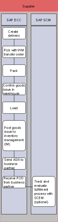 This graphic is explained in the accompanying text