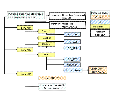 This graphic is explained in the accompanying text