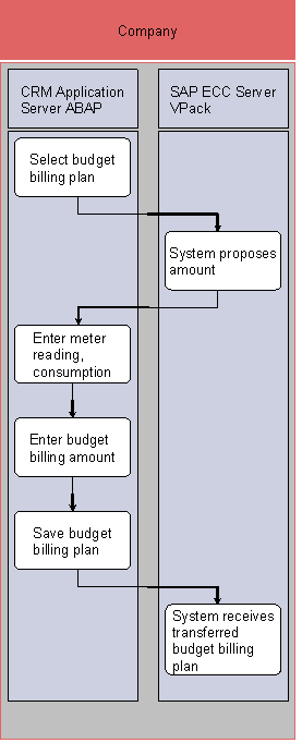 This graphic is explained in the accompanying text