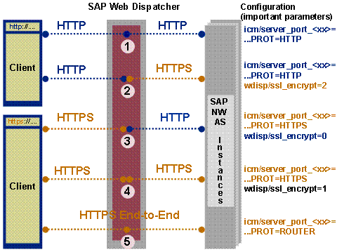 This graphic is explained in the accompanying text