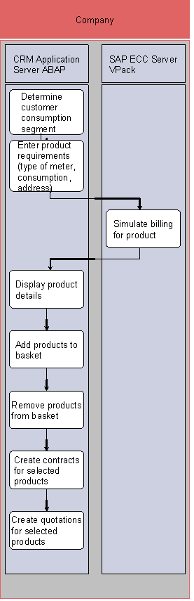 This graphic is explained in the accompanying text