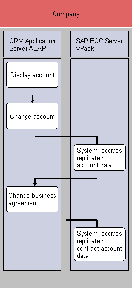 This graphic is explained in the accompanying text