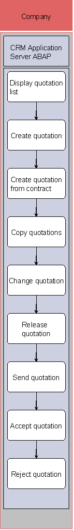 This graphic is explained in the accompanying text