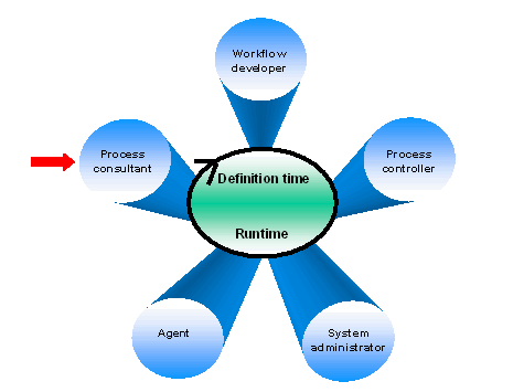 This graphic is explained in the accompanying text