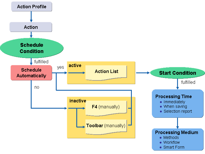 This graphic is explained in the accompanying text.