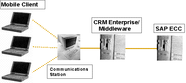 This graphic is explained in the accompanying text