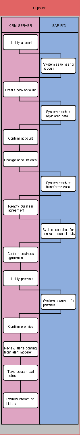 This graphic is explained in the accompanying text