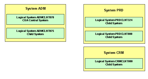 This graphic is explained in the accompanying text