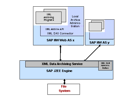 This graphic is explained in the accompanying text