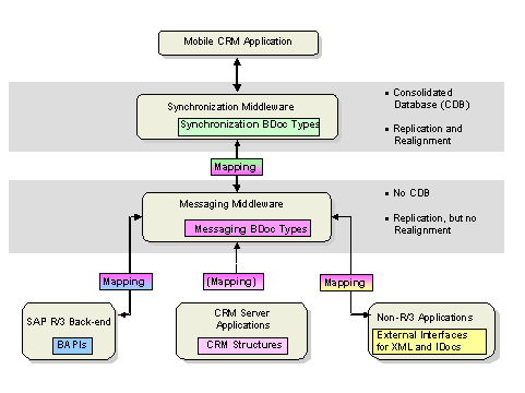 This graphic is explained in the accompanying text