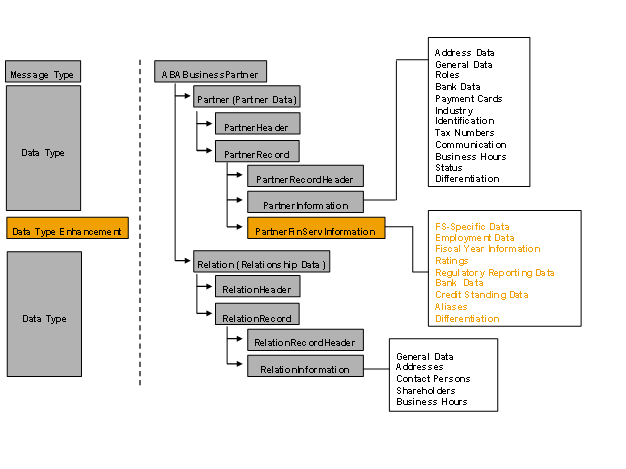 Ce graphique est expliqu&eacute; dans le texte aff&eacute;rent