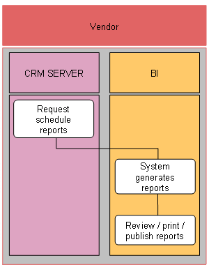This graphic is explained in the accompanying text