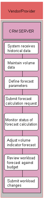 This graphic is explained in the accompanying text