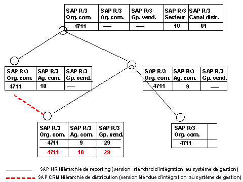 Ce graphique est expliqu&eacute; dans le texte aff&eacute;rent