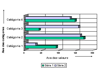 Ce graphique est expliqué dans le texte complémentaire.