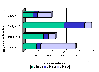 Ce graphique est expliqué dans le texte complémentaire.