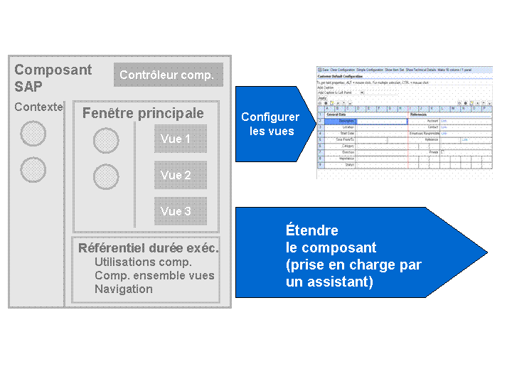 Ce graphique est expliqué dans le texte complémentaire.