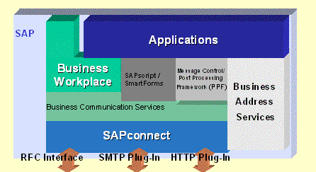 This graphic is explained in the accompanying text