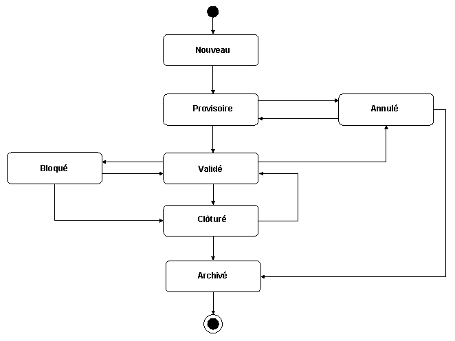Ce graphique est expliqué dans le texte complémentaire.
