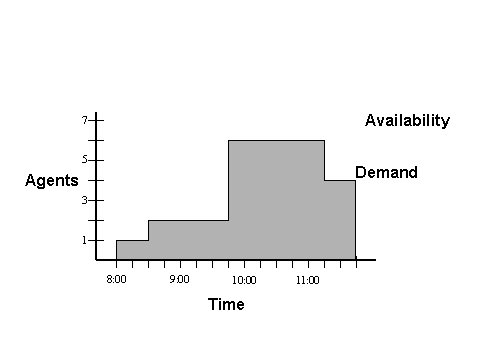 This graphic is explained in the accompanying text