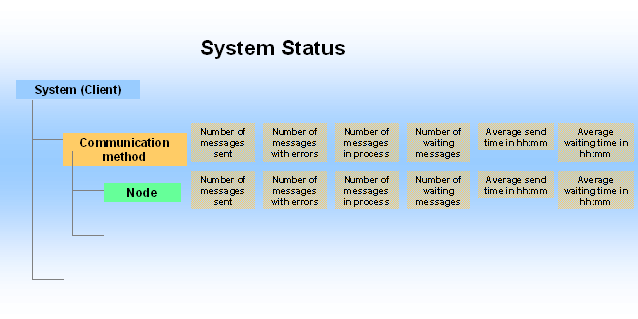 This graphic is explained in the accompanying text