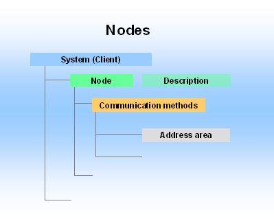 This graphic is explained in the accompanying text