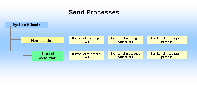 This graphic is explained in the accompanying text