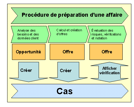 Ce graphique est expliqu&eacute; dans le texte aff&eacute;rent
