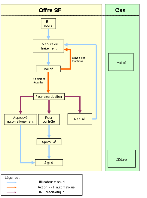Ce graphique est expliqu&eacute; dans le texte aff&eacute;rent